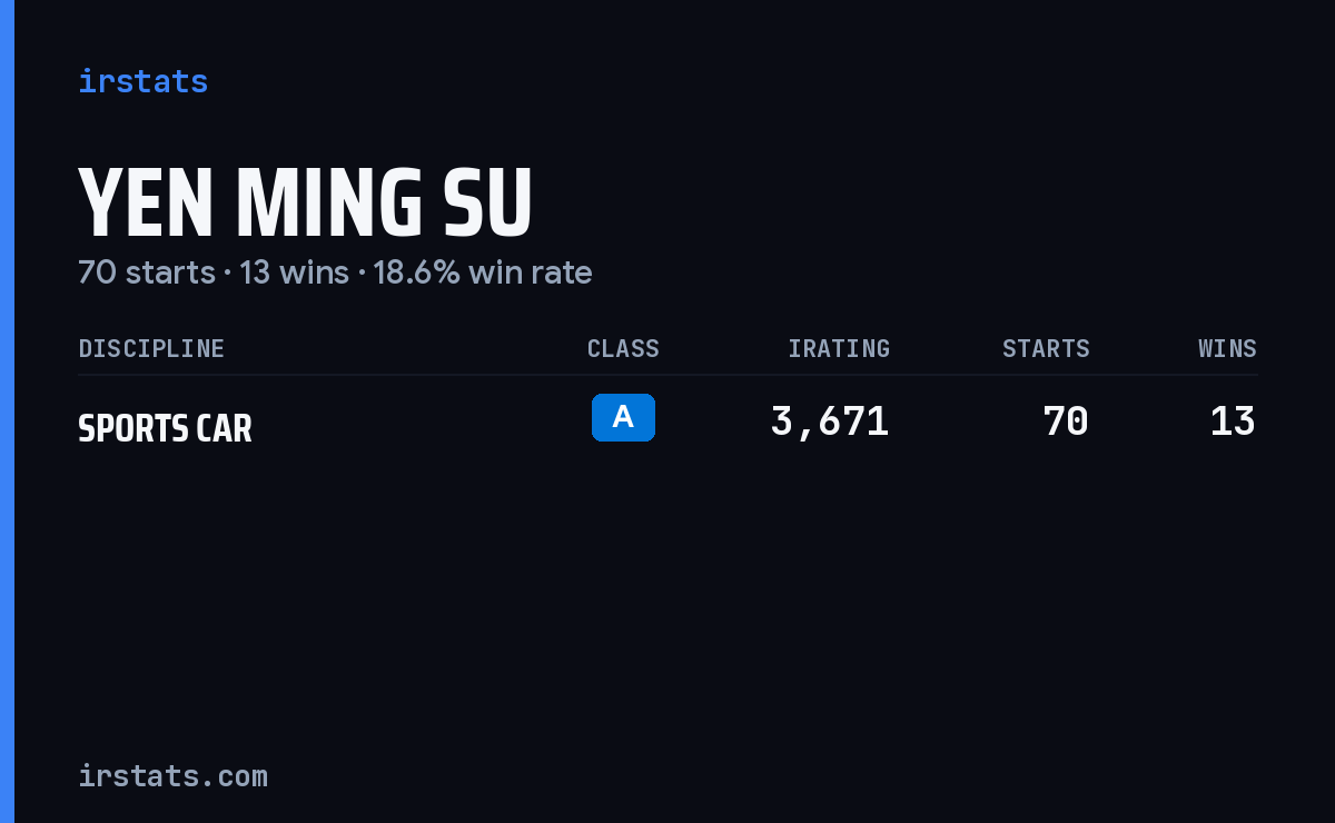 Yen Ming Su iRacing stats card