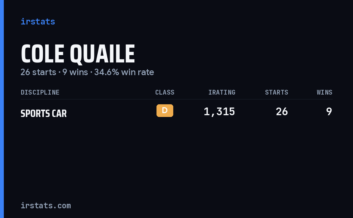 Cole Quaile iRacing stats card