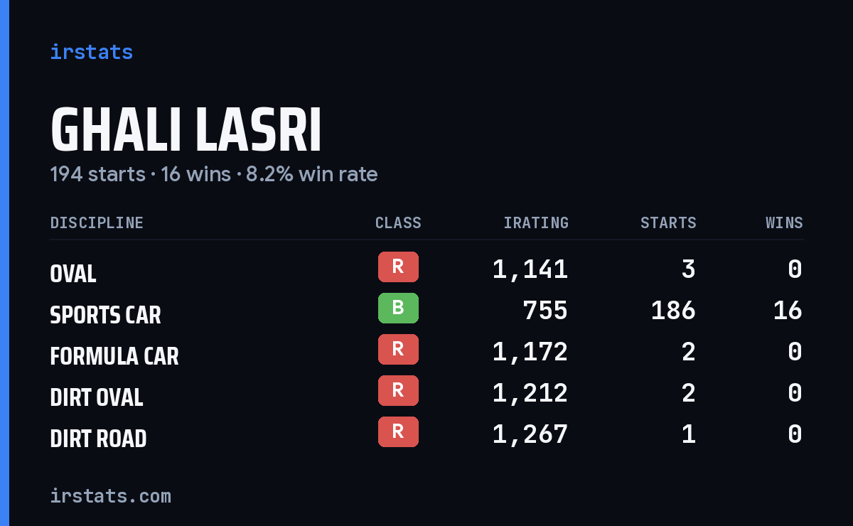 Loading... iRacing stats card