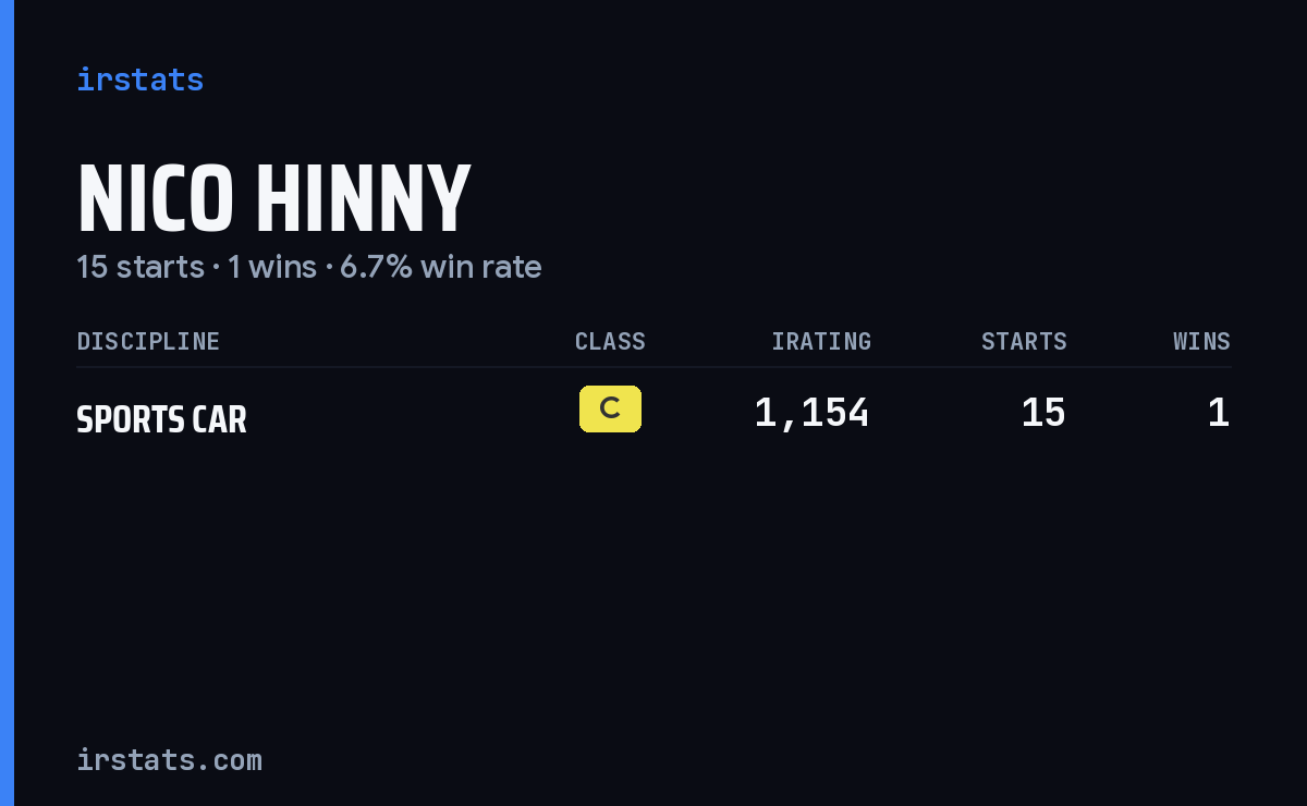 Nico Hinny iRacing stats card