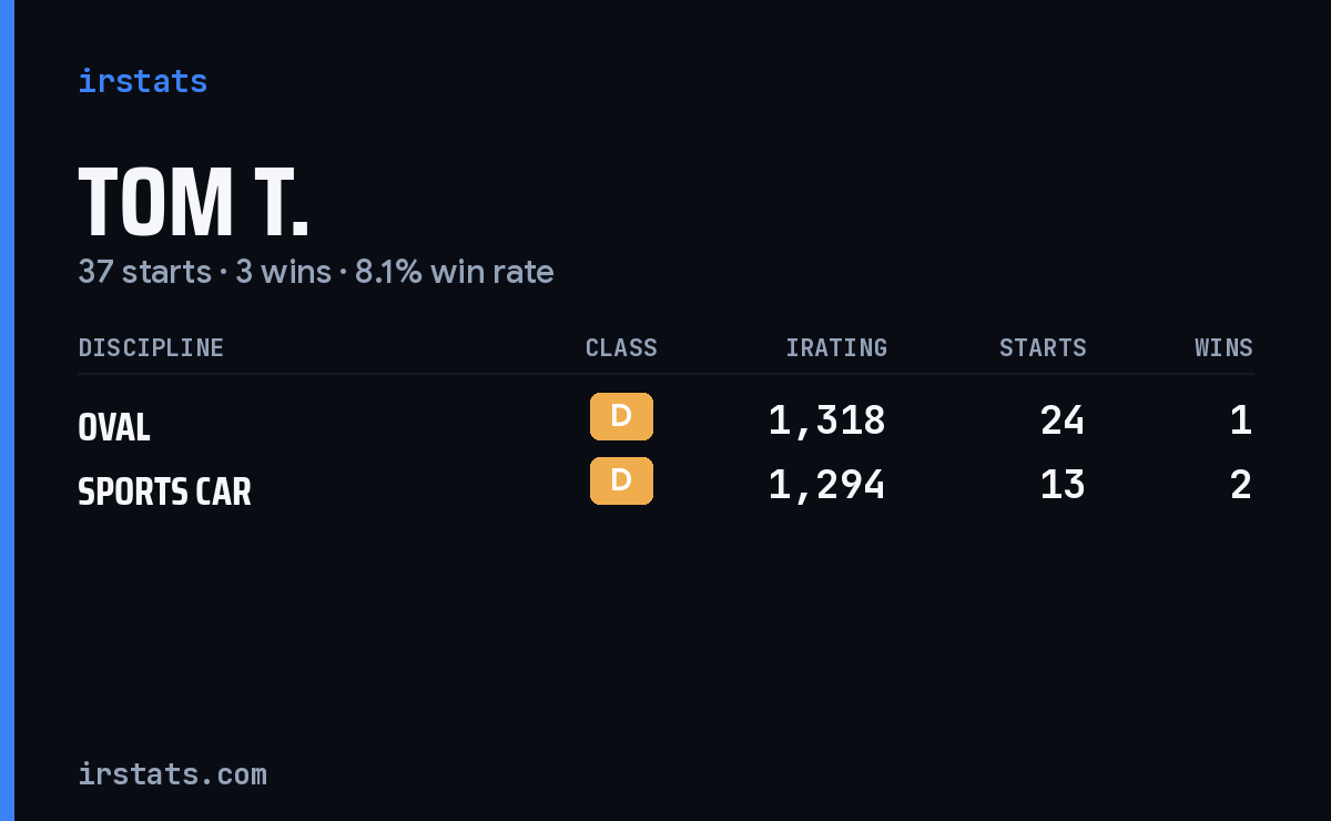 Loading... iRacing stats card