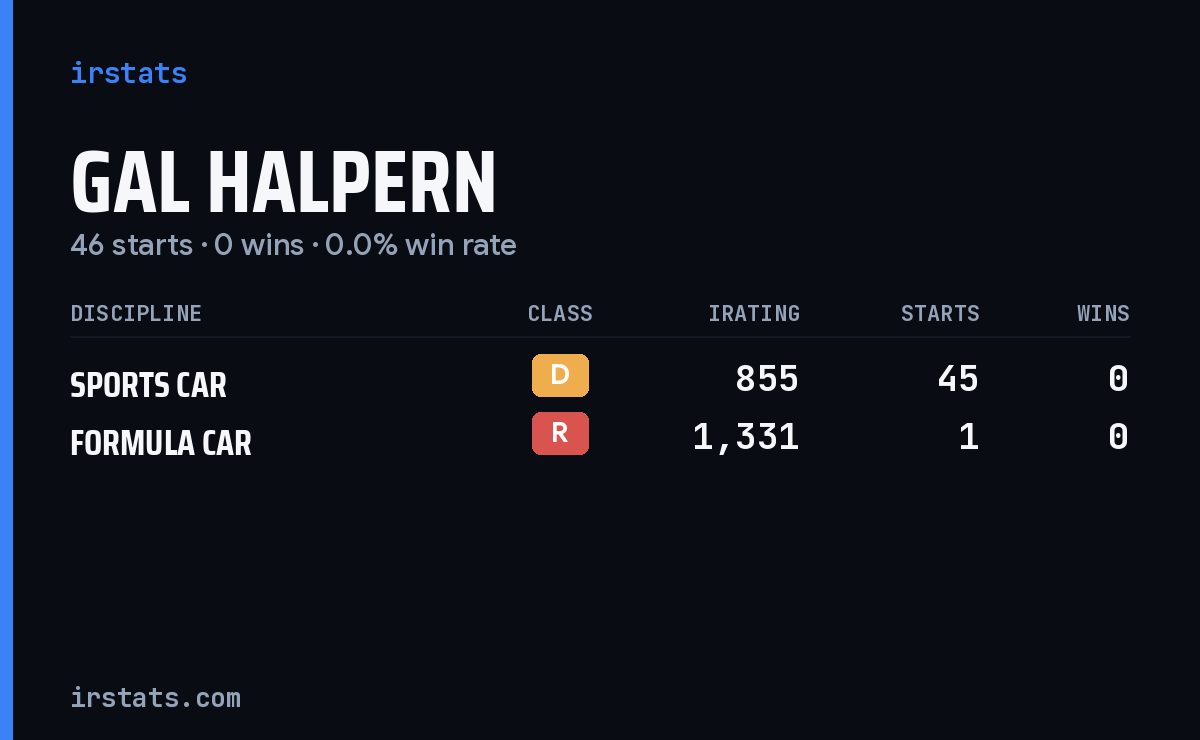 Gal Halpern iRacing stats card
