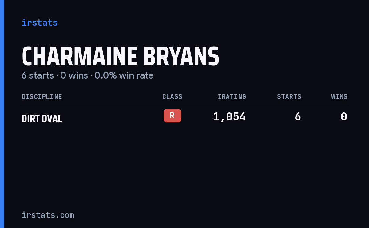Charmaine Bryans iRacing stats card