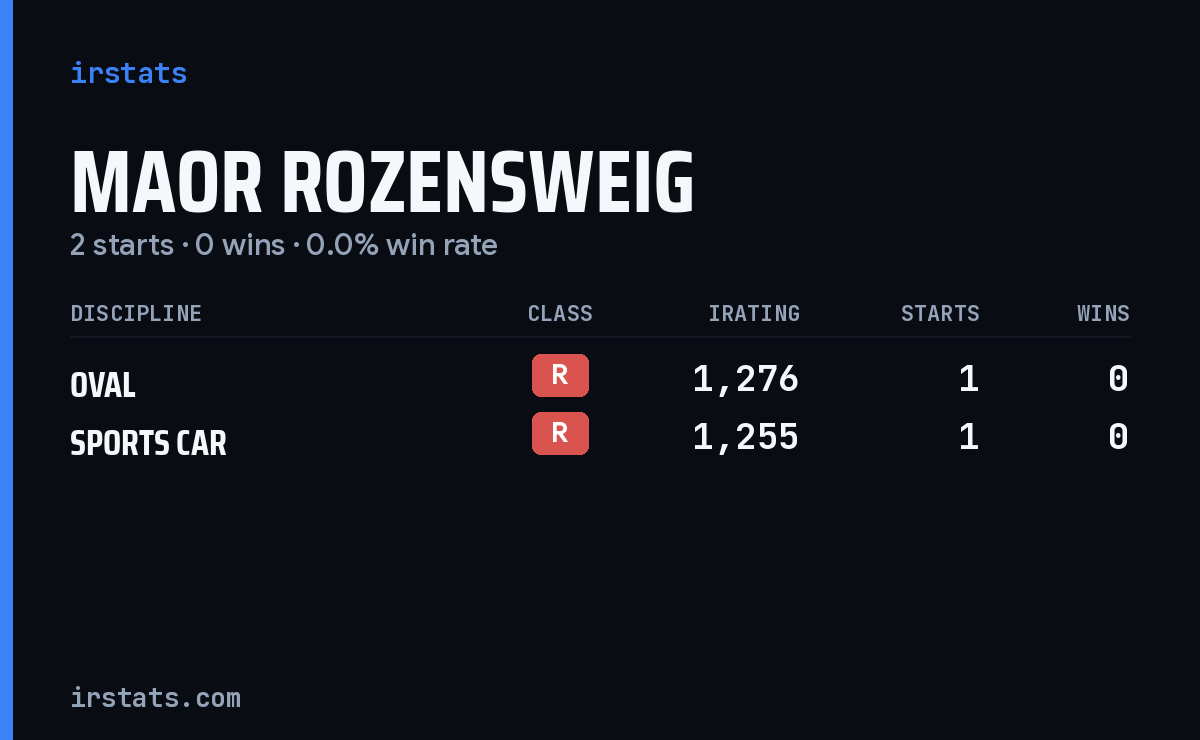 Maor Rozensweig iRacing stats card