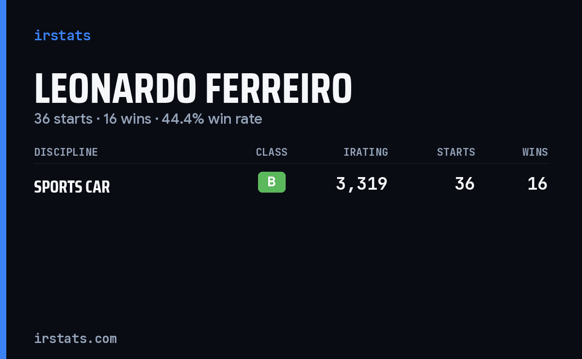 Leonardo Ferreiro iRacing stats card