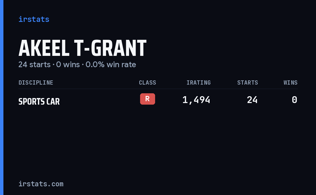 Akeel T-Grant iRacing stats card