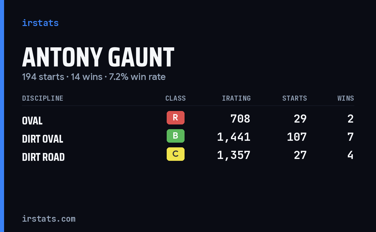 Loading... iRacing stats card