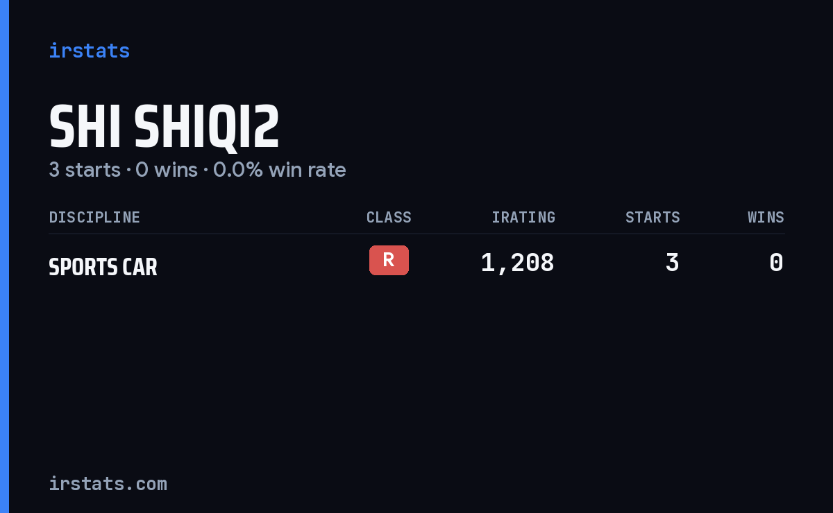 Shi Shiqi2 iRacing stats card