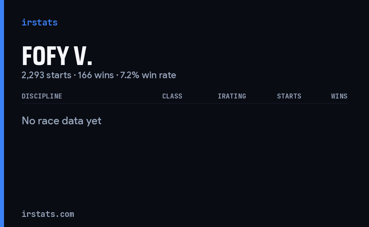 Fofy V. iRacing stats card