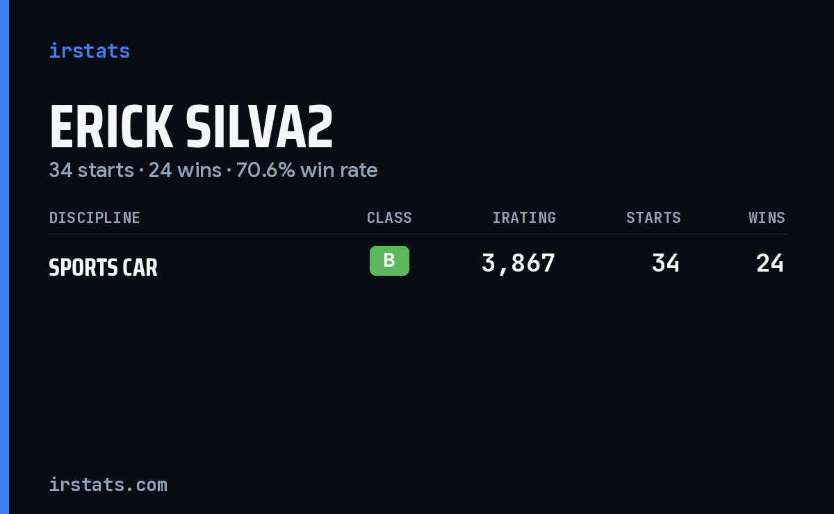 Erick Silva2 iRacing stats card