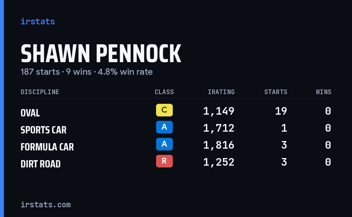 Loading... iRacing stats card