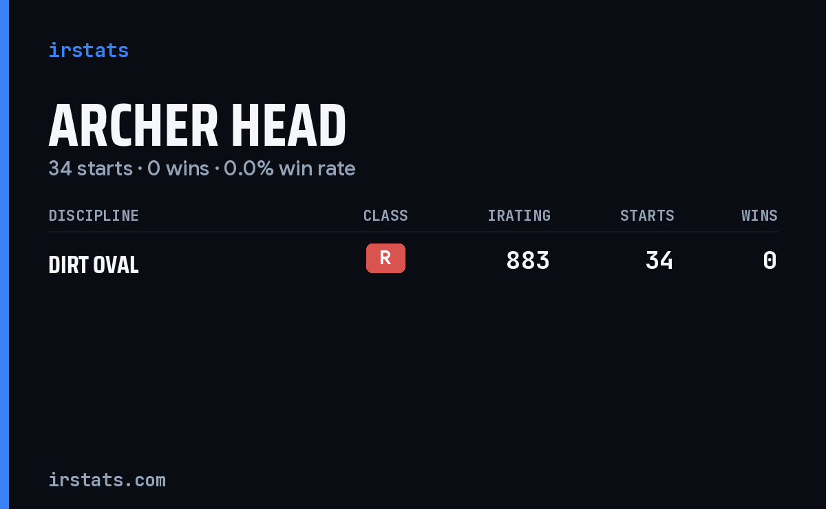 Archer Head iRacing stats card