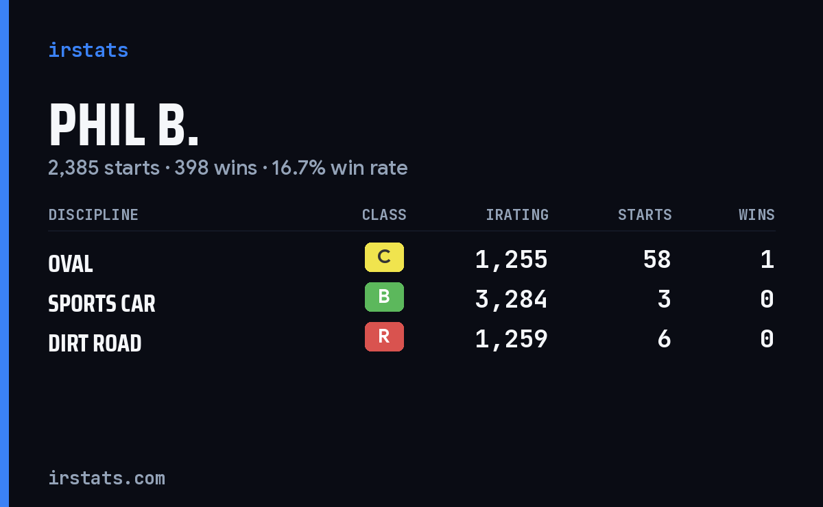 Loading... iRacing stats card