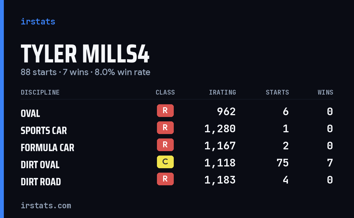 Loading... iRacing stats card