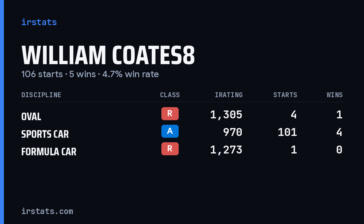 Loading... iRacing stats card
