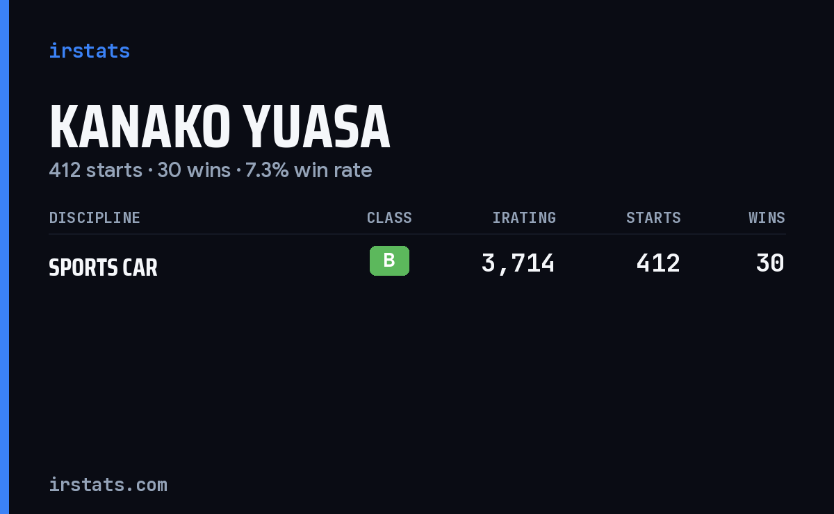 Kanako Yuasa iRacing stats card