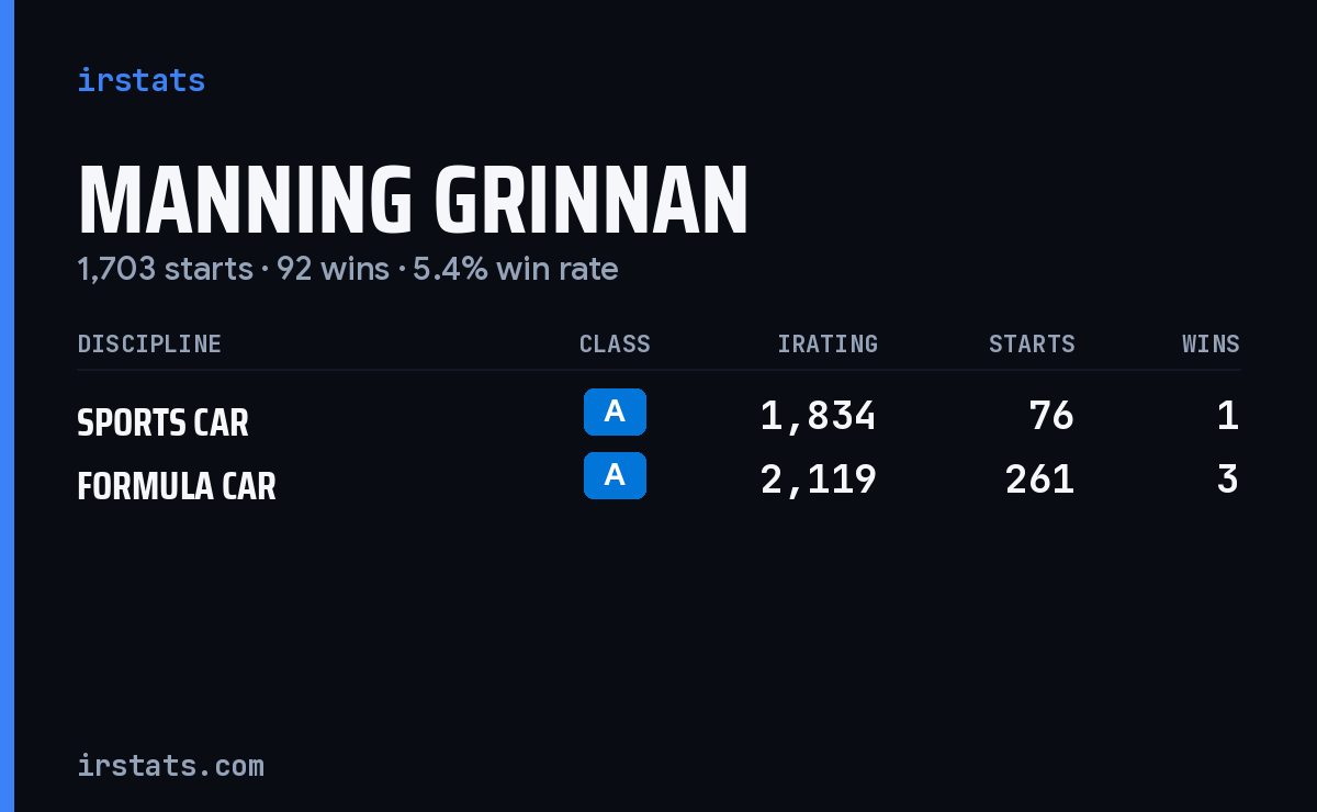 Manning Grinnan iRacing stats card