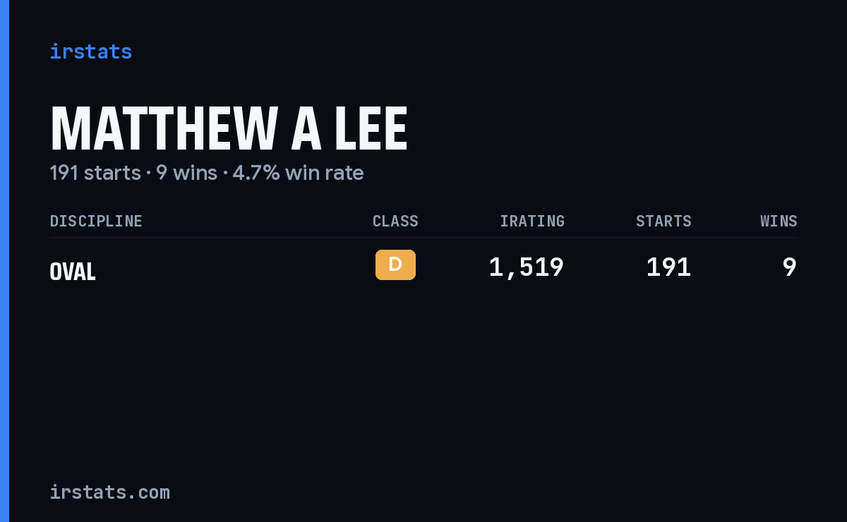 Matthew A Lee iRacing stats card
