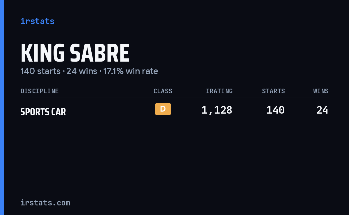 King Sabre iRacing stats card