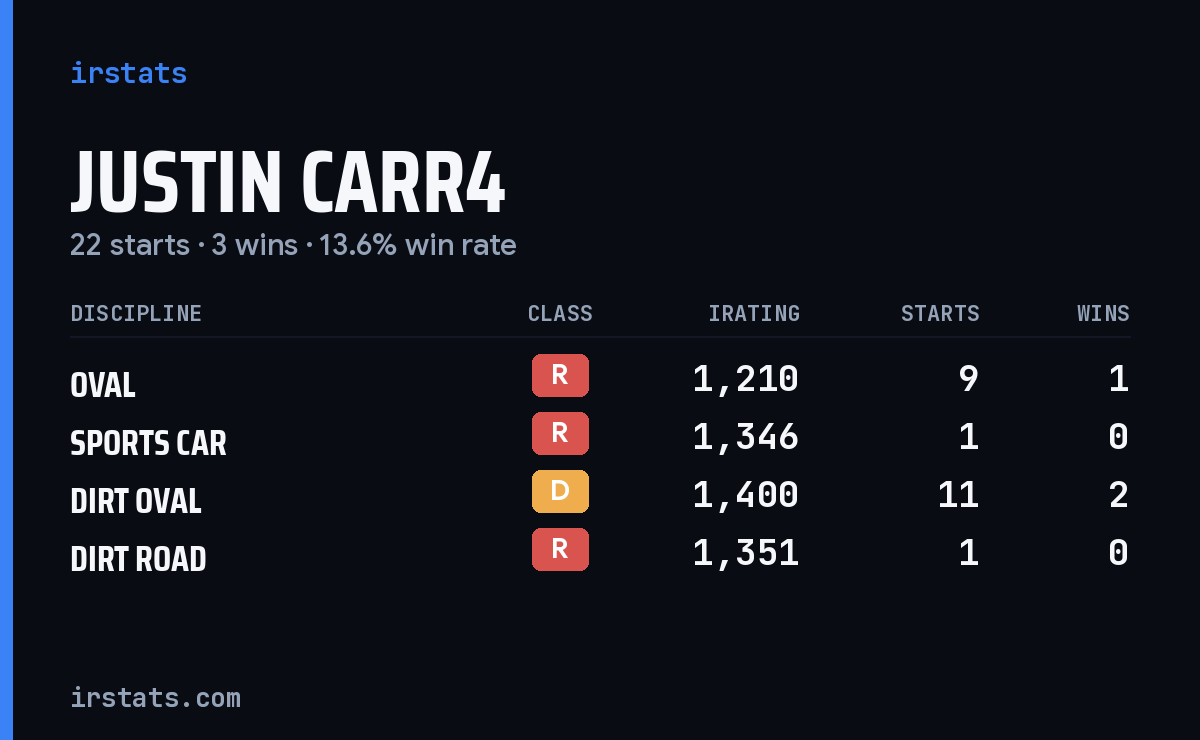 Loading... iRacing stats card