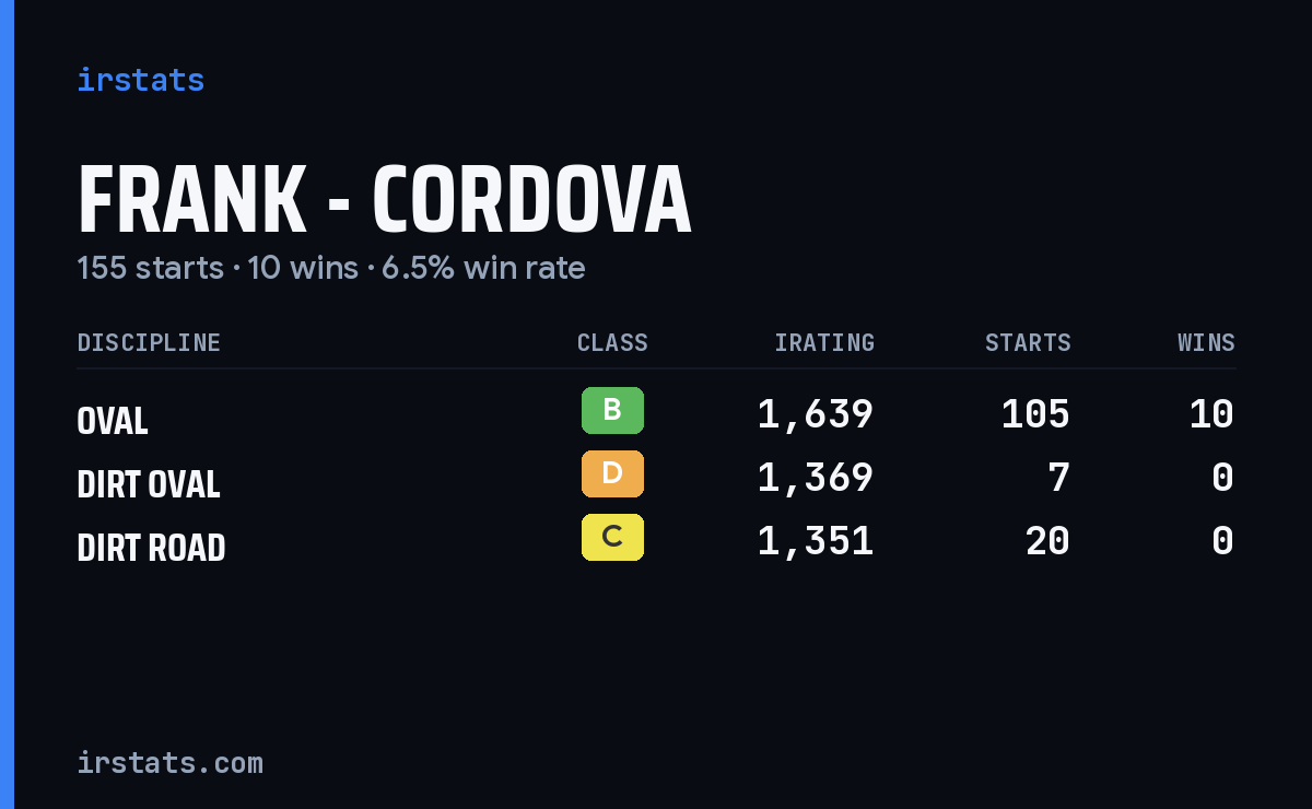 Loading... iRacing stats card
