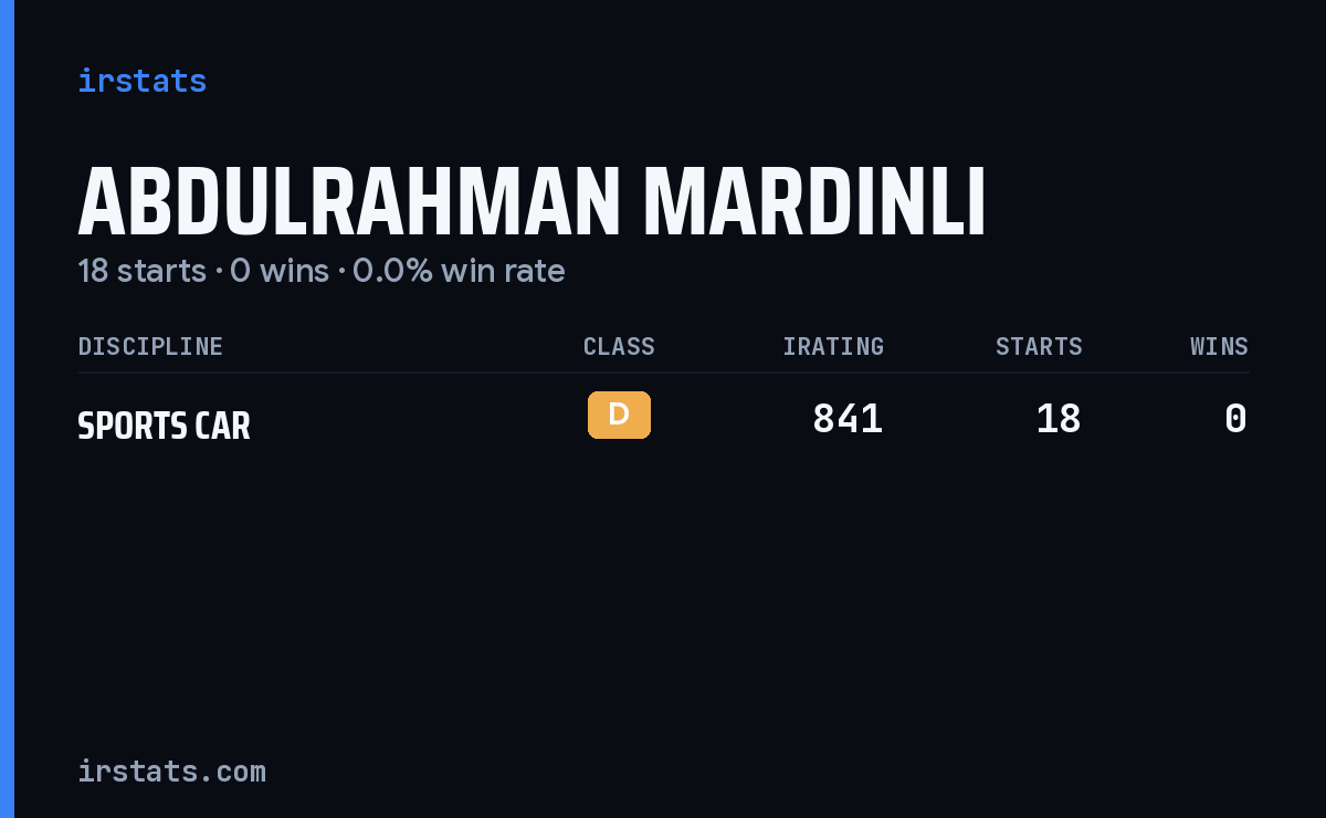 Abdulrahman Mardinli iRacing stats card