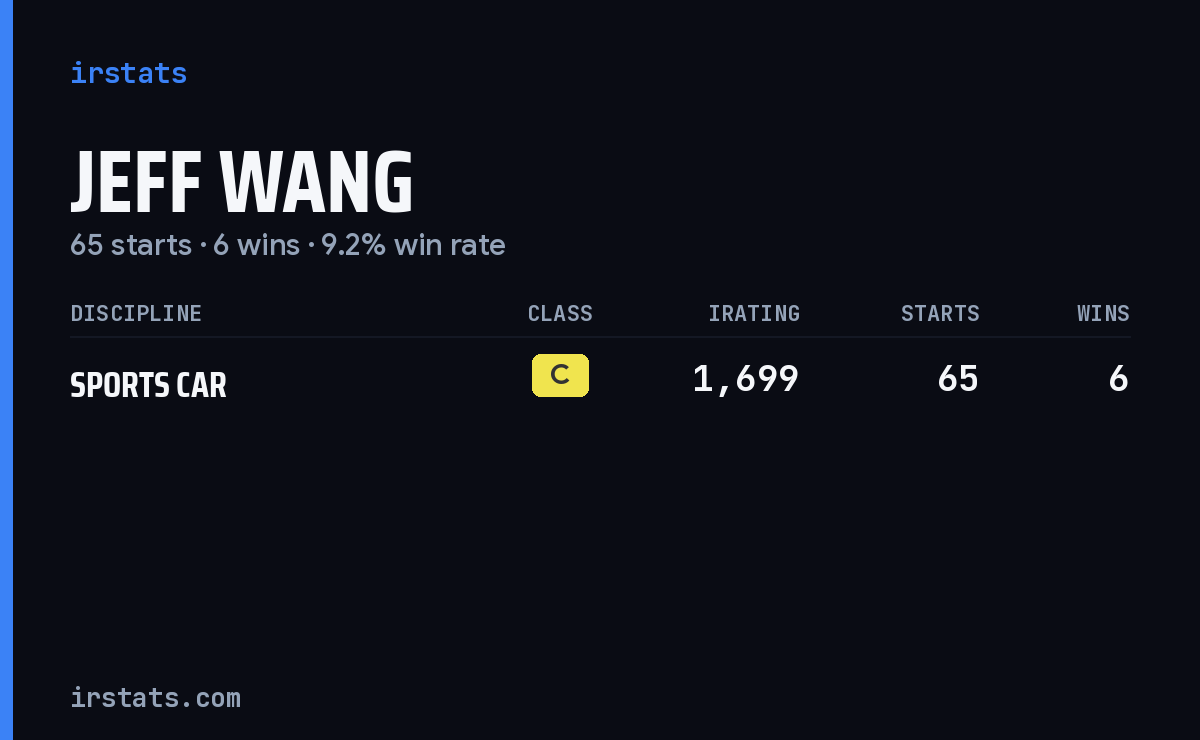 Jeff Wang iRacing stats card