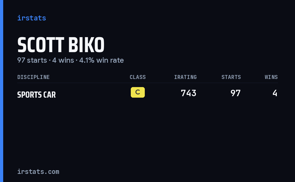 Scott Biko iRacing stats card
