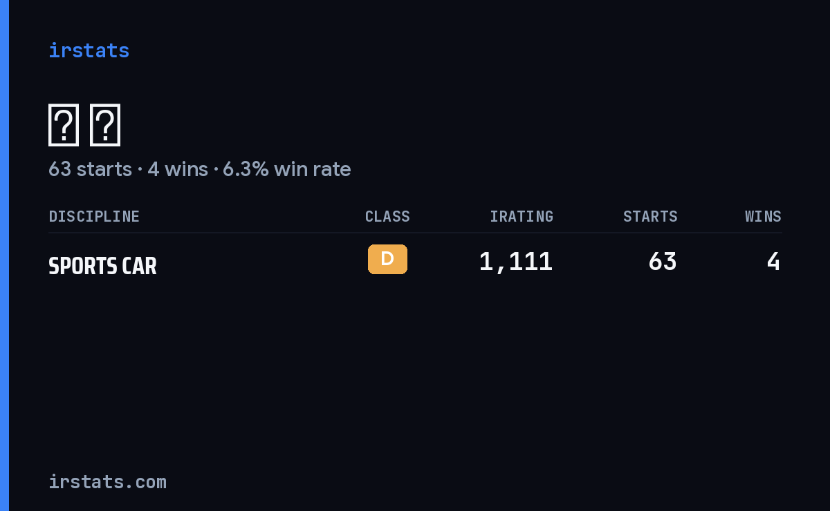 林 武 iRacing stats card
