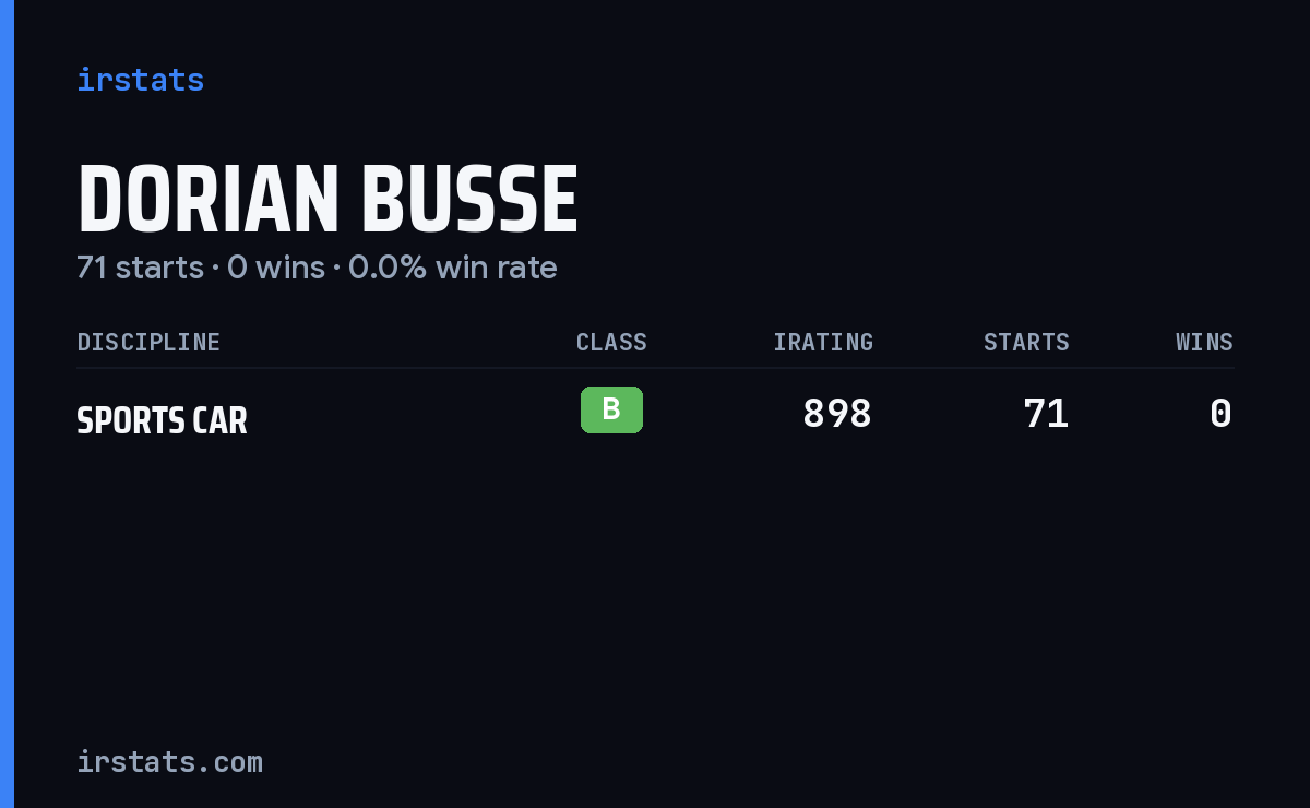 Dorian Busse iRacing stats card