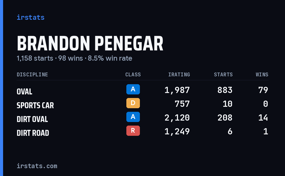Loading... iRacing stats card