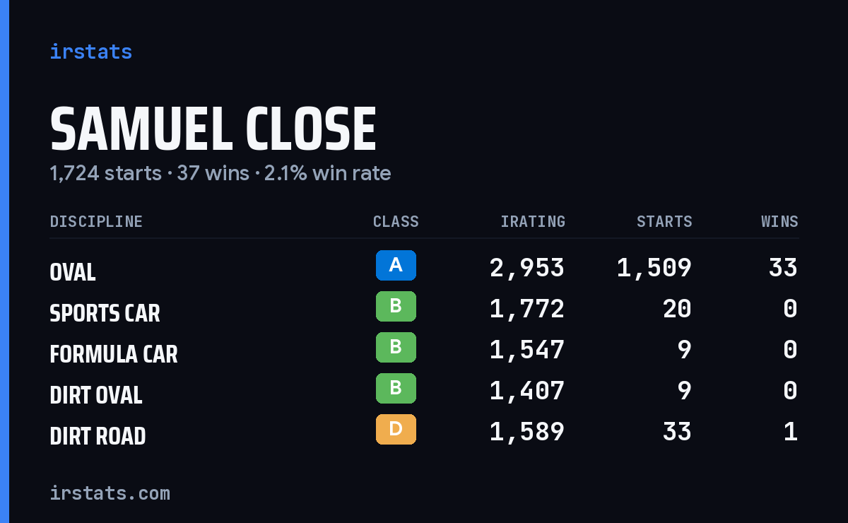 Loading... iRacing stats card