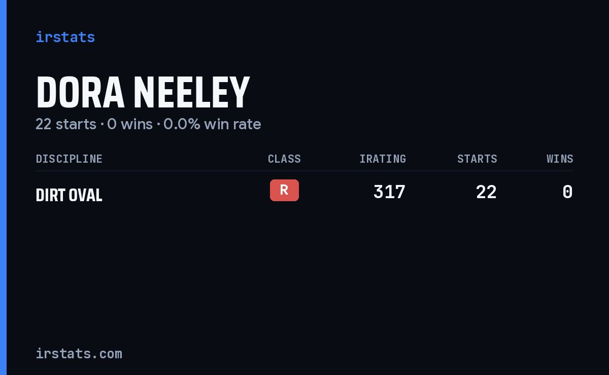 Dora Neeley iRacing stats card