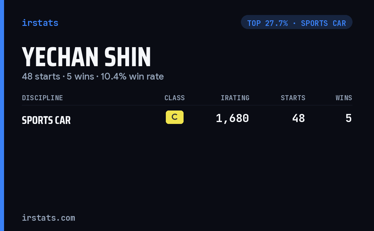 Yechan Shin iRacing stats card