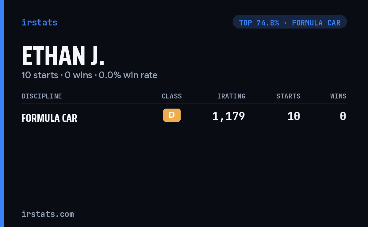 Ethan J. iRacing stats card