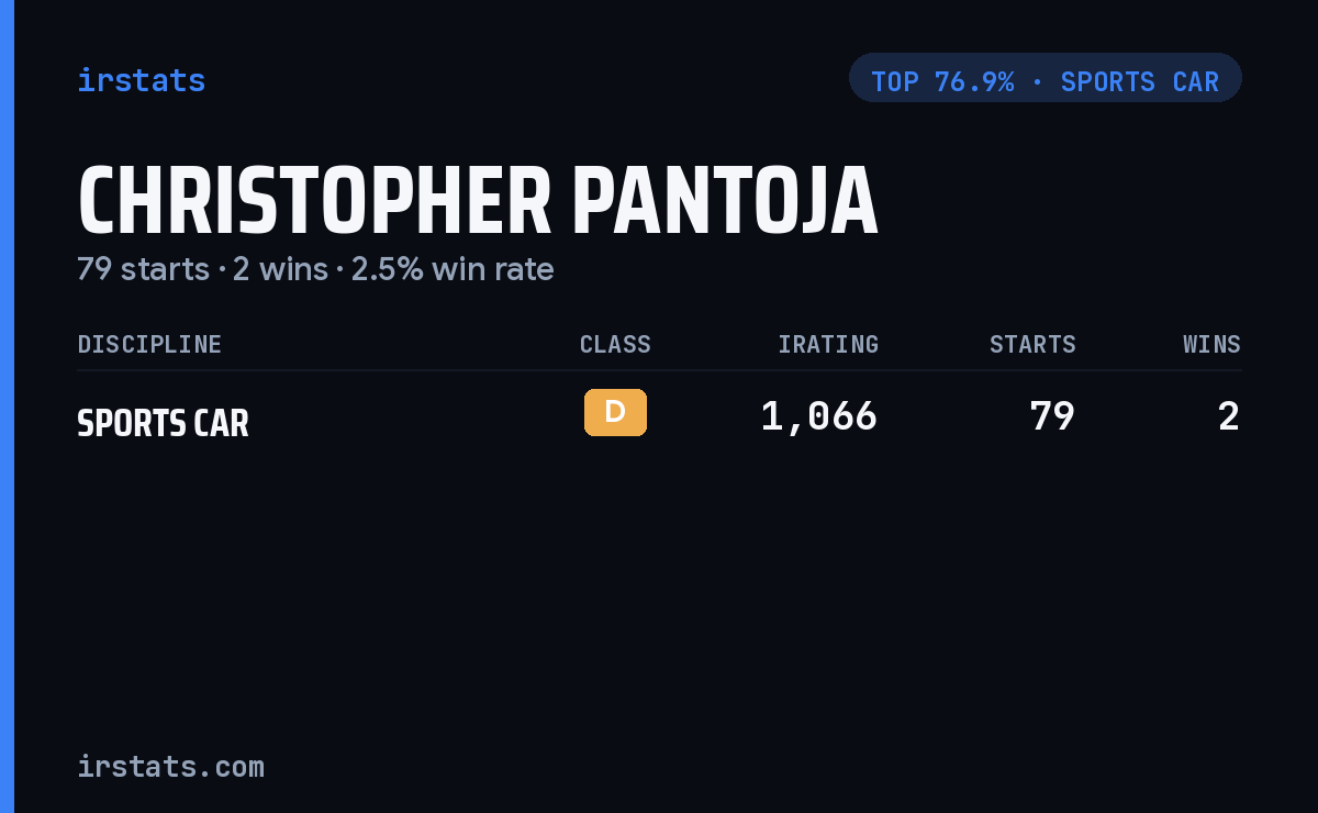 Christopher Pantoja iRacing stats card