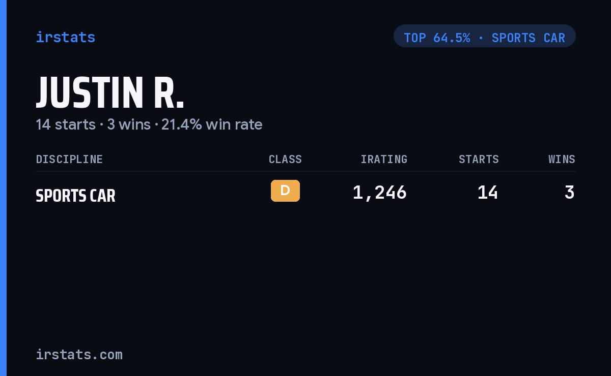 Justin R. iRacing stats card