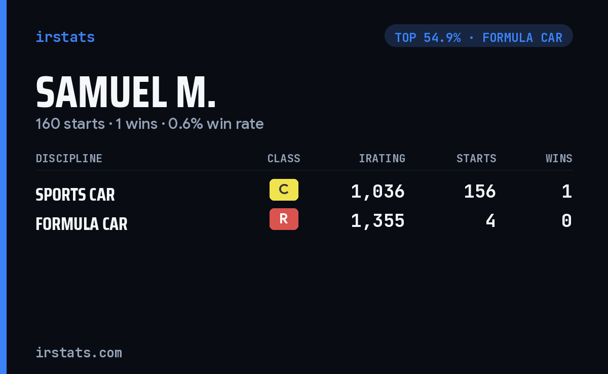 Samuel M. iRacing stats card