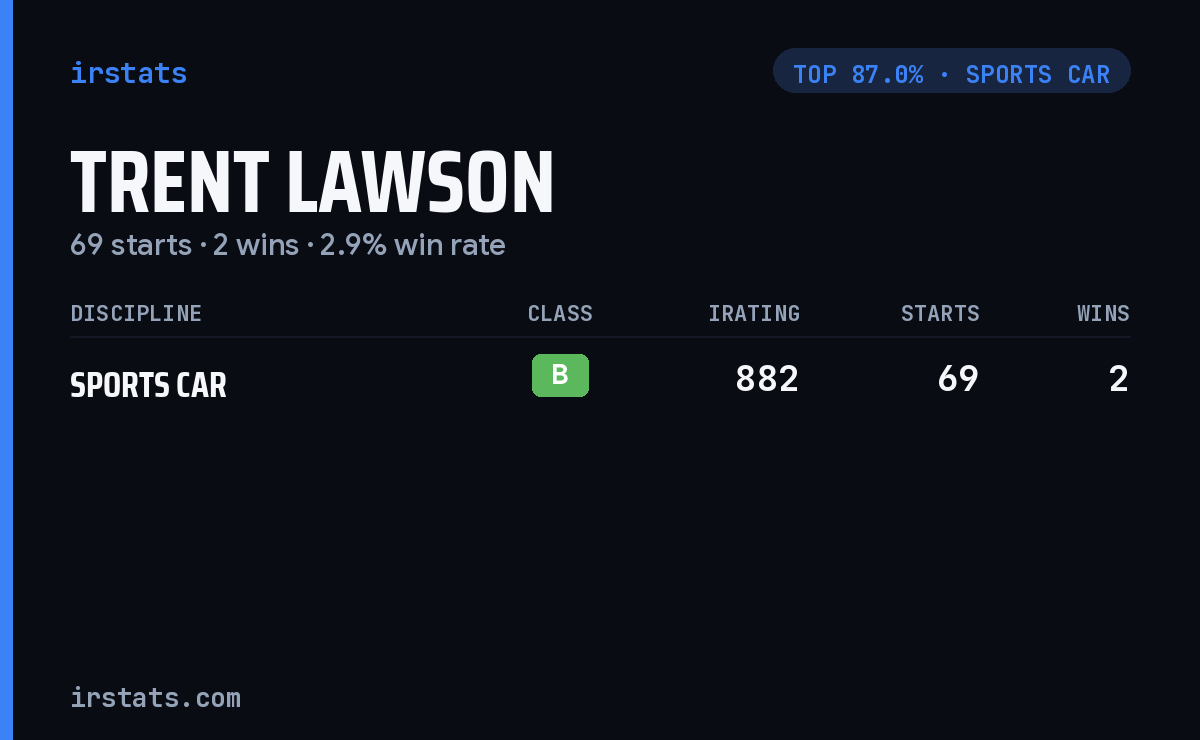 Trent Lawson iRacing stats card