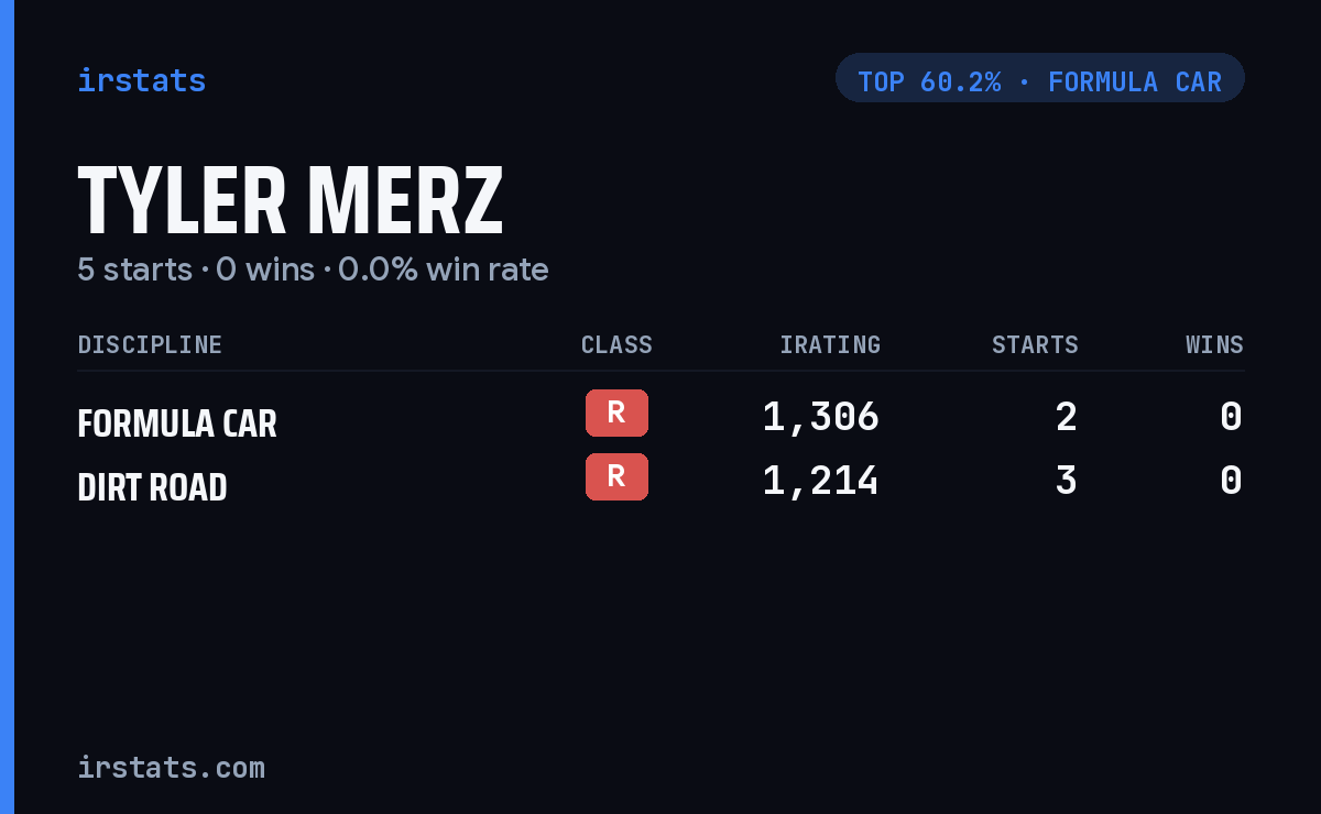 Tyler Merz iRacing stats card