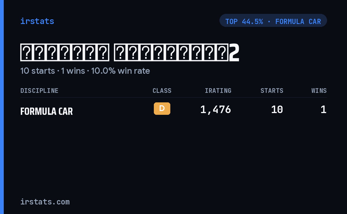 จิณณพัต จินทรักษา2 iRacing stats card