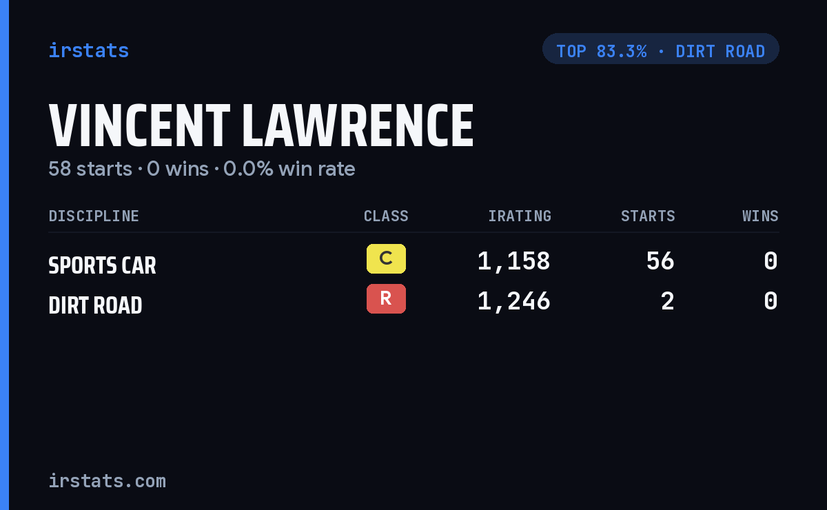 Vincent Lawrence iRacing stats card