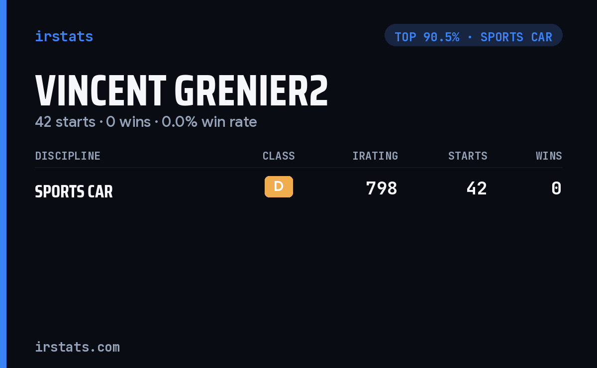 Vincent Grenier2 iRacing stats card