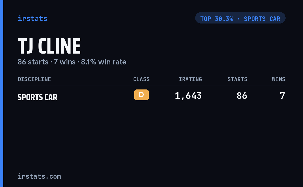 Tj Cline iRacing stats card