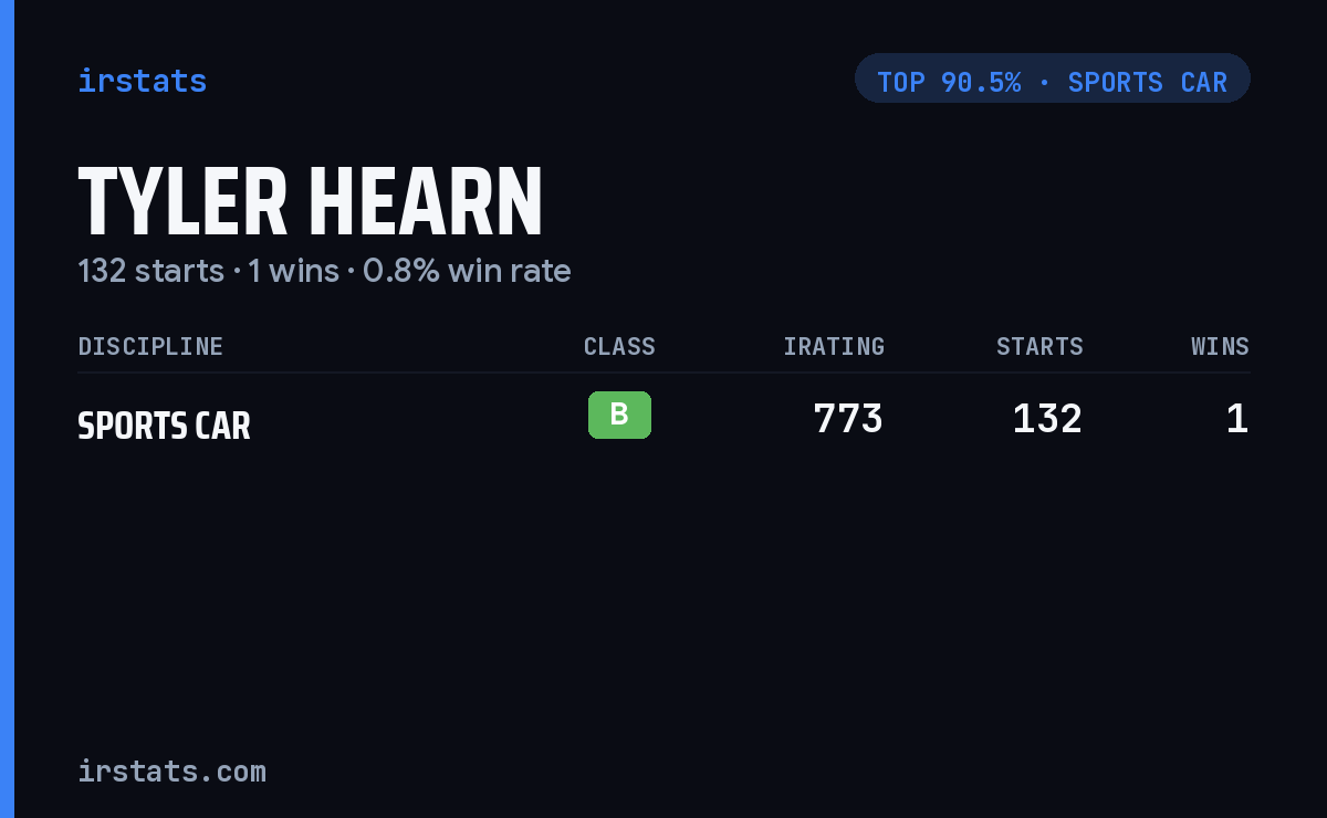 Tyler Hearn iRacing stats card