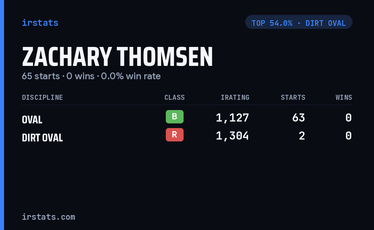 Zachary Thomsen iRacing stats card