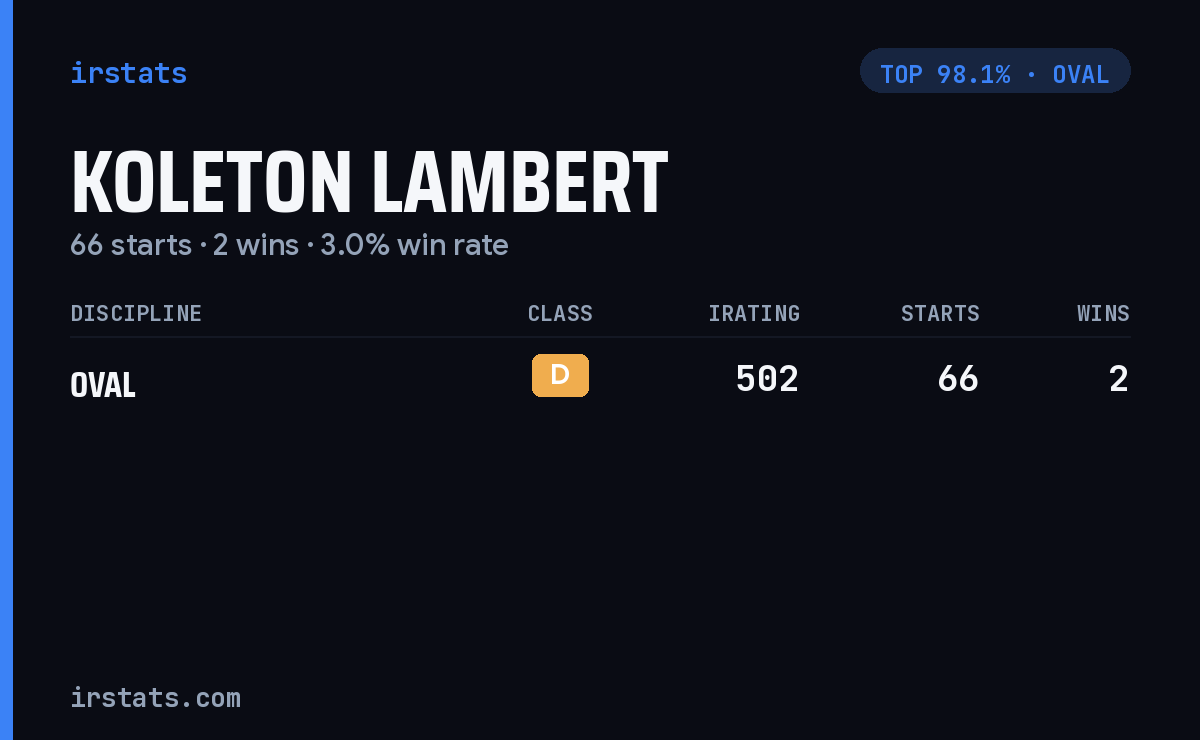 Koleton Lambert iRacing stats card