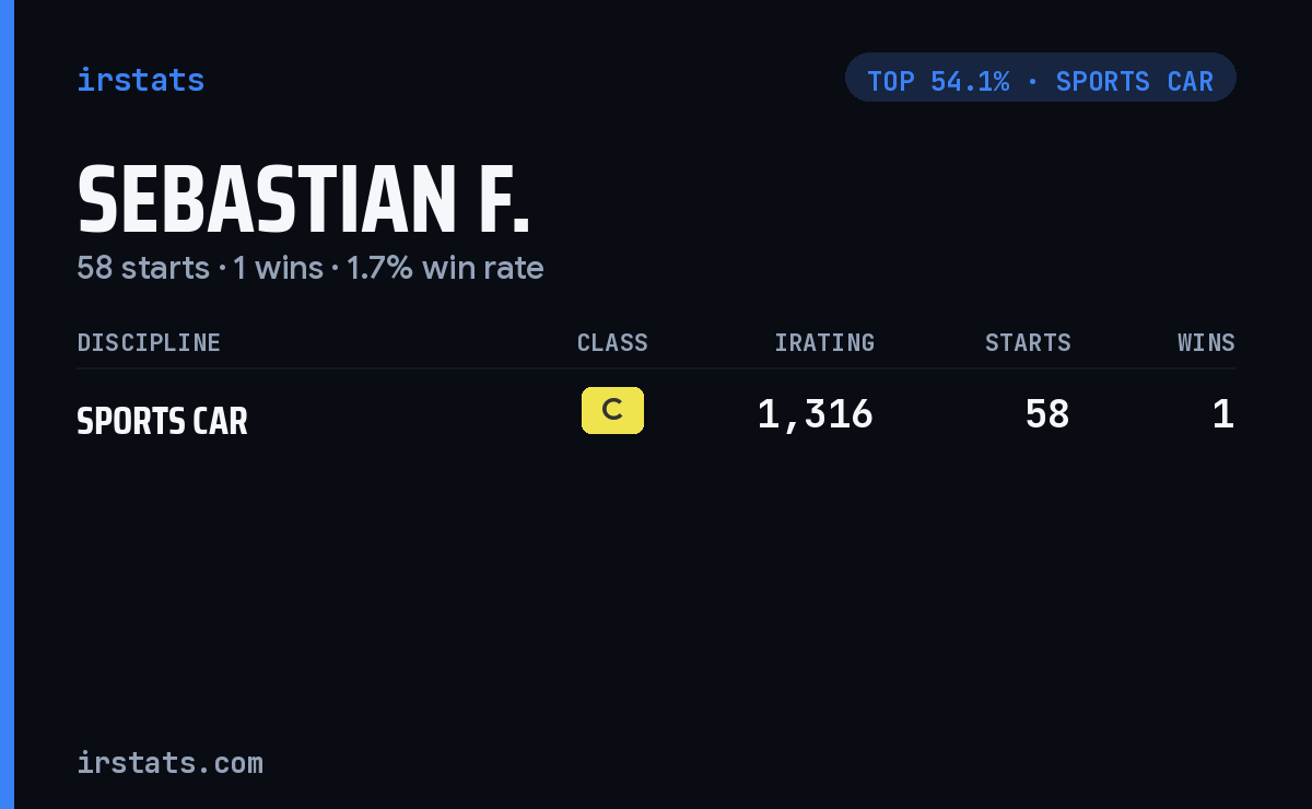 Sebastian F. iRacing stats card
