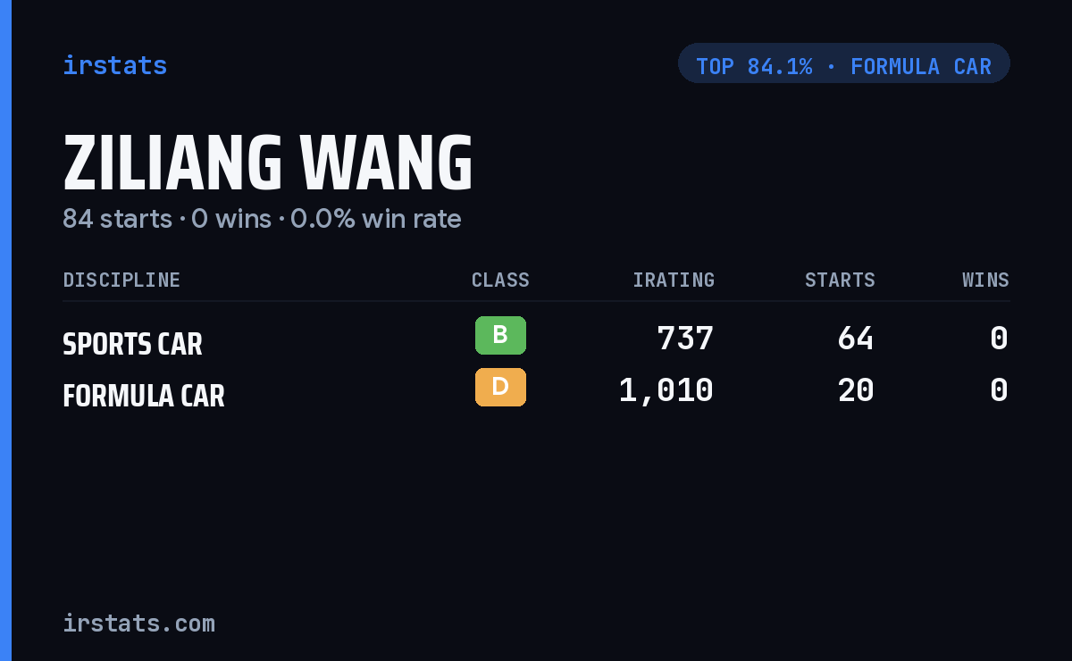 Ziliang Wang iRacing stats card
