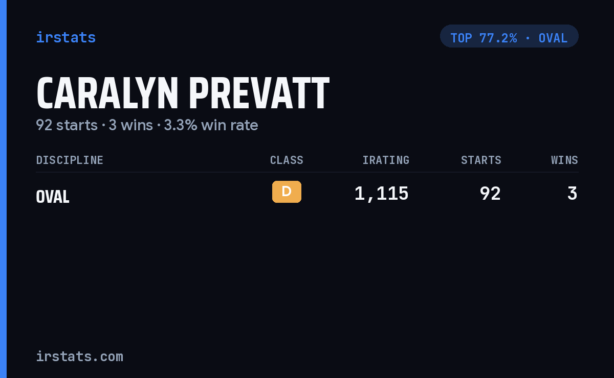 Caralyn Prevatt iRacing stats card